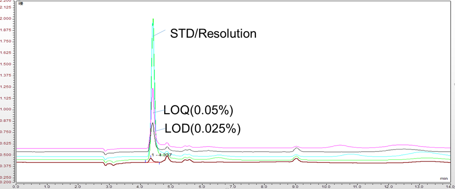 某物料中葡萄糖酸残留方法开发和验证代表图谱.png 某物料中葡萄糖酸残留方法开发和验证代表图谱.png