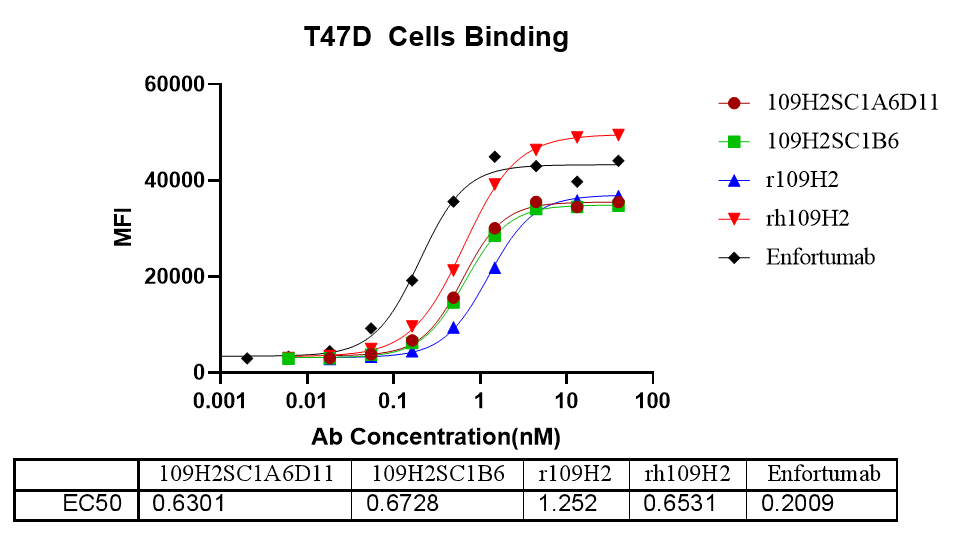 基于流式细胞术的细胞结合试验数据-2.png 基于流式细胞术的细胞结合试验数据-2.png